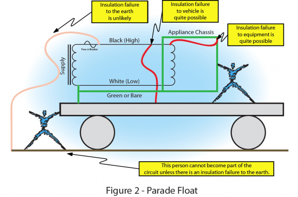 It Ain't Just Dirt... Grounding for Safety - Part 1