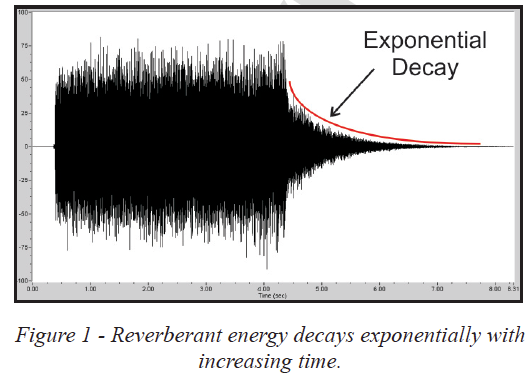 Which example describes a method of relative dating openstudy